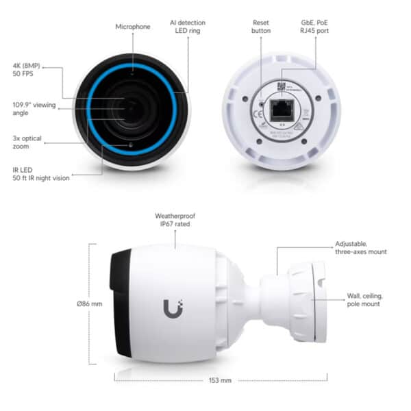 Ubiquiti UniFi GF Professional build features